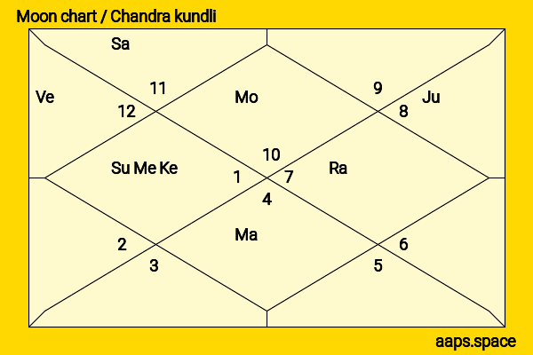 Gigi Hadid chandra kundli or moon chart